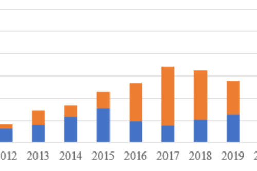 官宣！2022年各省光伏裝機(jī)量明細(xì)發(fā)布